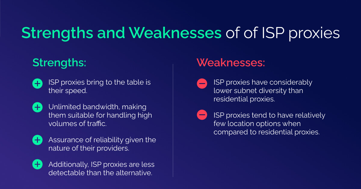 
Strengths and Weaknesses of ISP Proxies