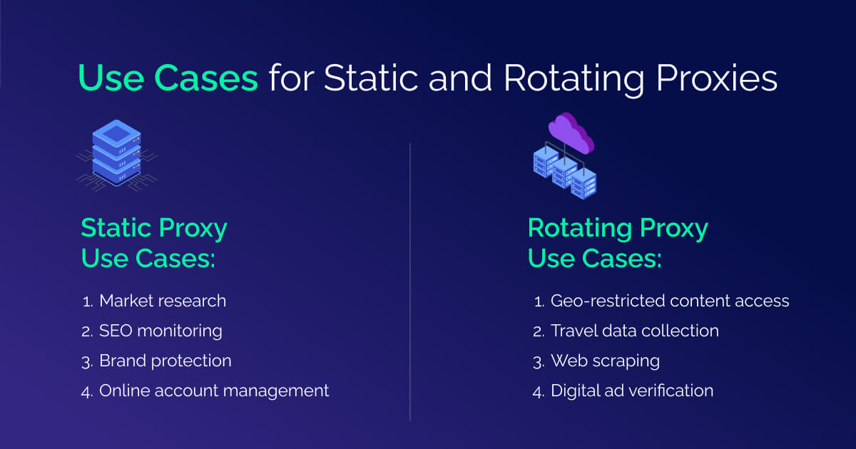 The Use Cases of Static and Rotating Proxies
