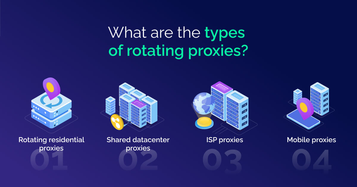 What are the types of rotating proxies?